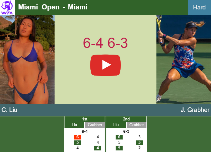 Prediction And Head To Head Claire Liu Vs. Julia Grabher Tavaxe3pap Prediction and head to head Claire Liu vs. Julia Grabher