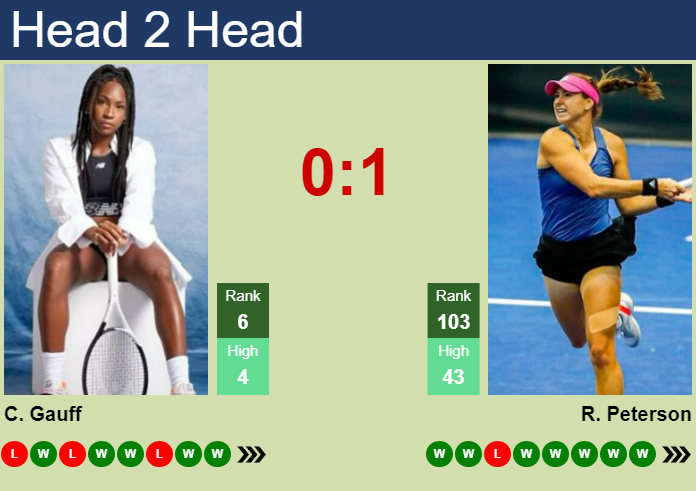 Prediction And Head To Head Cori Gauff Vs. Rebecca Peterson Wudkjnm70v Prediction and head to head Cori Gauff vs. Rebecca Peterson