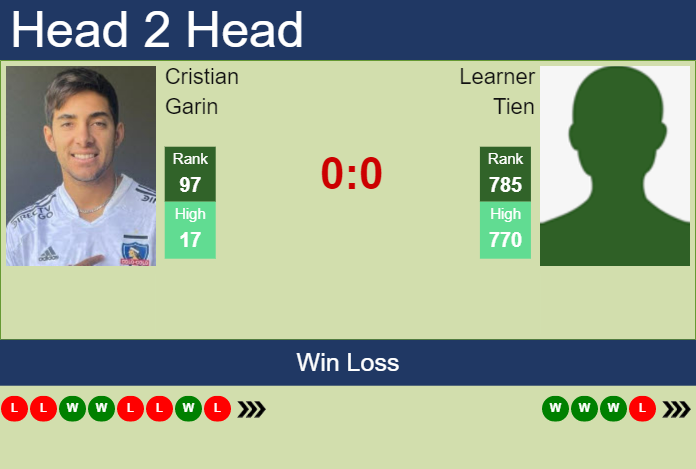 Prediction and head to head Cristian Garin vs. Learner Tien