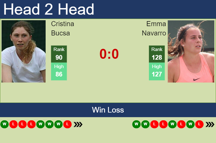 Prediction And Head To Head Cristina Bucsa Vs. Emma Navarro I6k4abqmkn Prediction and head to head Cristina Bucsa vs. Emma Navarro