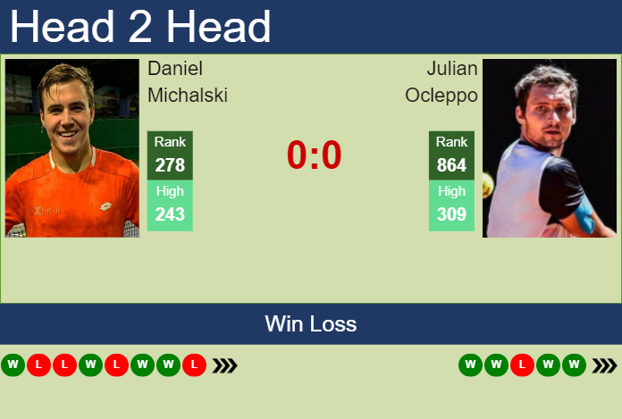 Prediction and head to head Daniel Michalski vs. Julian Ocleppo