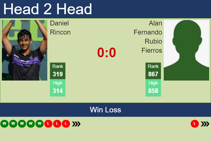 Prediction and head to head Daniel Rincon vs. Alan Fernando Rubio Fierros