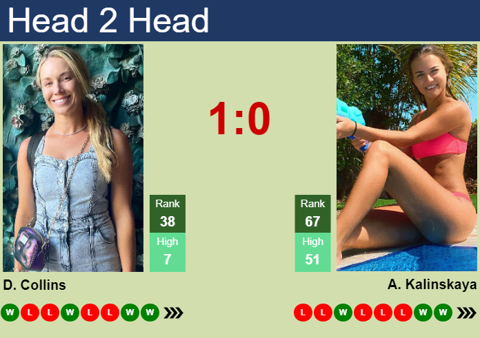 Prediction And Head To Head Danielle Rose Collins Vs. Anna Kalinskaya Io0ibxj1u9 Prediction and head to head Danielle Rose Collins vs. Anna Kalinskaya