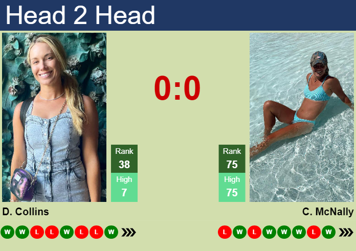 Prediction and head to head Danielle Rose Collins vs. Caty McNally