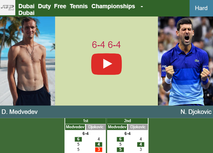 2023 Dubai Championships ATP Entry List - Djokovic, Medvedev, Zverev & more