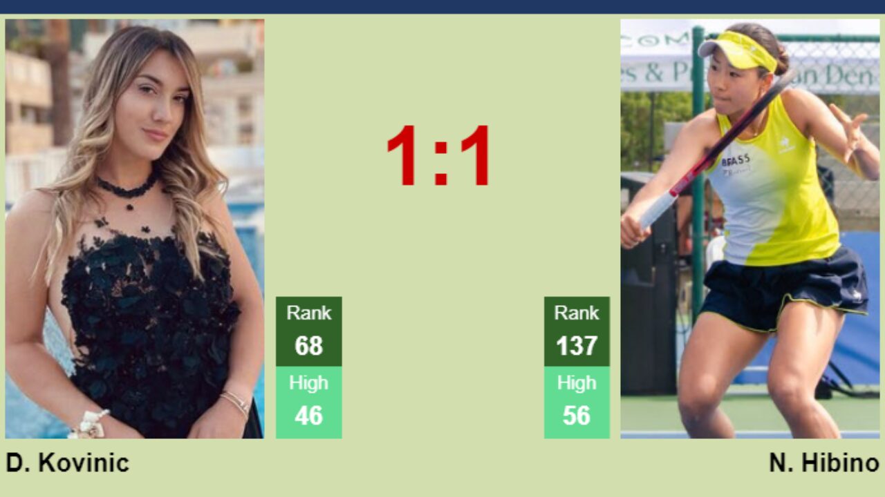 H2H, prediction of Danka Kovinic vs Nao Hibino in Miami with odds, preview, pick - Tennis Tonic