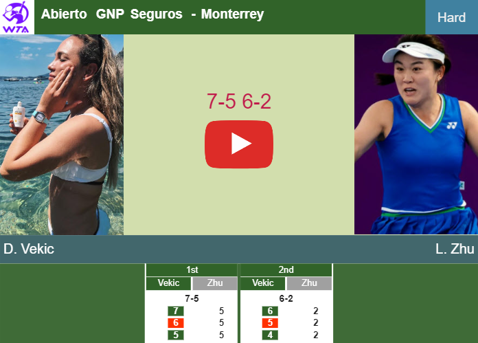 Prediction and head to head Donna Vekic vs. Lin Zhu