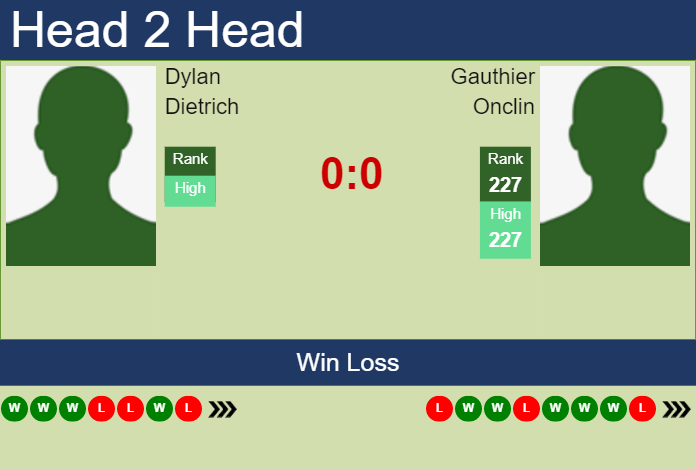 H2H, prediction of Dylan Dietrich vs Gauthier Onclin in Lugano Challenger with odds, preview, pick Prediction and head to head Dylan Dietrich vs. Gauthier Onclin