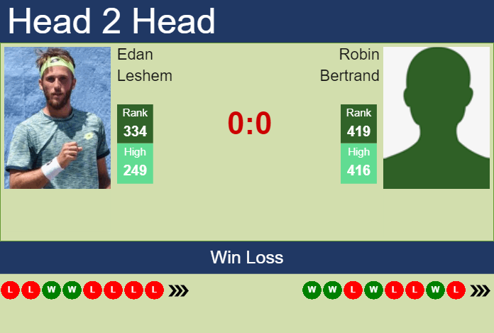 Prediction and head to head Edan Leshem vs. Robin Bertrand