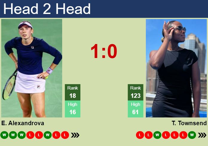 Prediction and head to head Ekaterina Alexandrova vs. Taylor Townsend