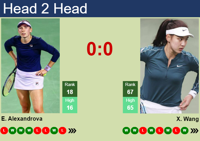 Prediction and head to head Ekaterina Alexandrova vs. Xinyu Wang