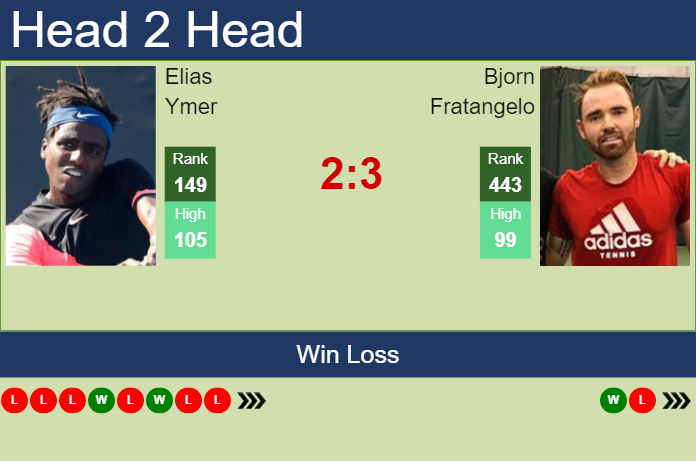 Prediction And Head To Head Elias Ymer Vs. Bjorn Fratangelo Tgueduuurx Prediction and head to head Elias Ymer vs. Bjorn Fratangelo