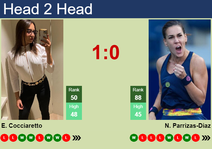 H2h Prediction Of Elisabetta Cocciaretto Vs Nuria Parrizas Diaz In Indian Wells With Odds 5311