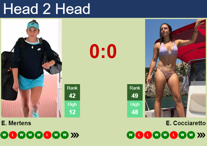 H2h Prediction Of Elise Mertens Vs Elisabetta Cocciaretto In Monterrey With Odds Preview Pick 7895