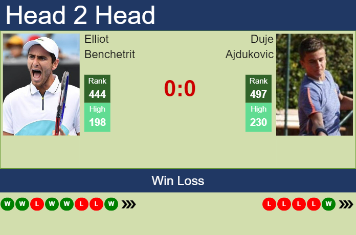 Prediction and head to head Elliot Benchetrit vs. Duje Ajdukovic
