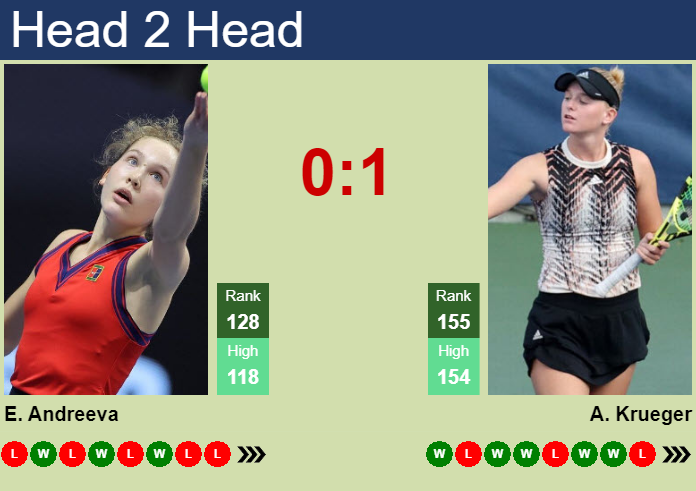 Prediction And Head To Head Erika Andreeva Vs. Ashlyn Krueger Ijpkxpcket Prediction and head to head Erika Andreeva vs. Ashlyn Krueger