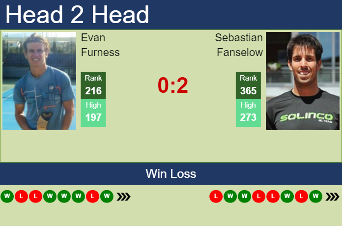 Prediction and head to head Evan Furness vs. Sebastian Fanselow