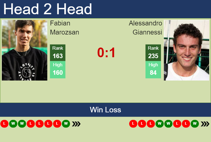 Prediction and head to head Fabian Marozsan vs. Alessandro Giannessi