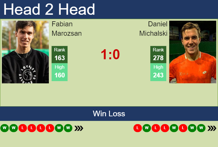 Prediction and head to head Fabian Marozsan vs. Daniel Michalski