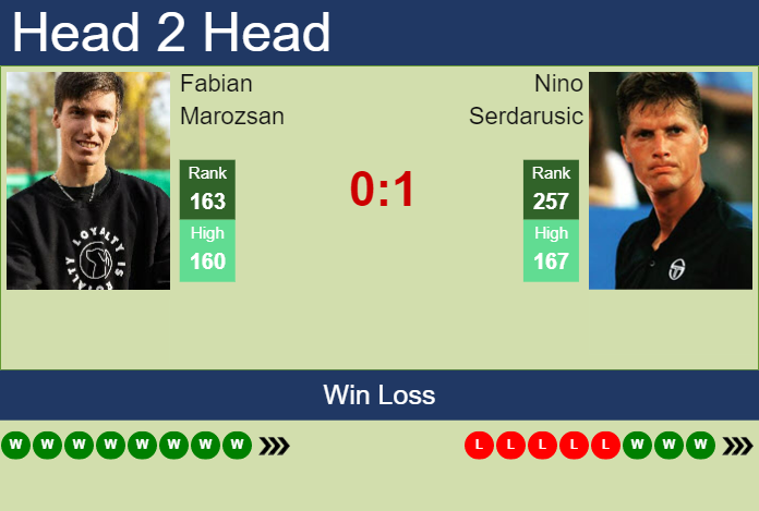 Prediction And Head To Head Fabian Marozsan Vs. Nino Serdarusic Kw6dih6pia Prediction and head to head Fabian Marozsan vs. Nino Serdarusic