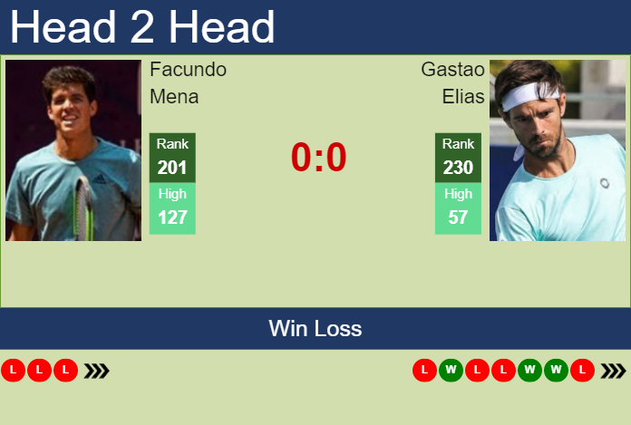 Prediction And Head To Head Facundo Mena Vs. Gastao Elias A2dydpz5ul Prediction and head to head Facundo Mena vs. Gastao Elias