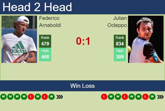 Prediction and head to head Federico Arnaboldi vs. Julian Ocleppo