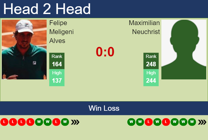 Prediction and head to head Felipe Meligeni Alves vs. Maximilian Neuchrist