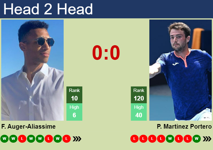 Prediction And Head To Head Felix Auger Aliassime Vs. Pedro Martinez Portero Bvhusoq3cu Prediction and head to head Felix Auger-Aliassime vs. Pedro Martinez Portero