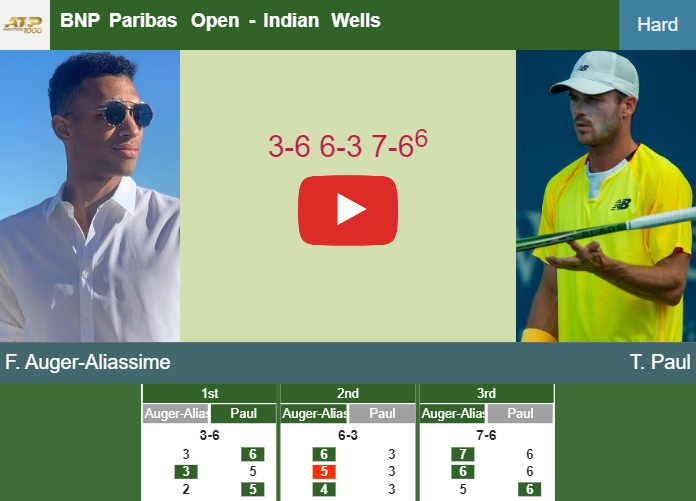 Prediction And Head To Head Felix Auger Aliassime Vs. Tommy Paul Qxrcrbkqfh Prediction and head to head Felix Auger-Aliassime vs. Tommy Paul