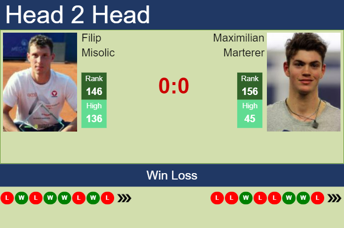 Prediction And Head To Head Filip Misolic Vs. Maximilian Marterer Eqosr09zbr Prediction and head to head Filip Misolic vs. Maximilian Marterer