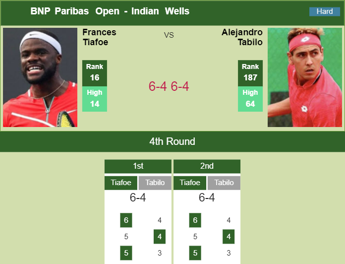 Prediction And Head To Head Frances Tiafoe Vs. Alejandro Tabilo 1uwjgnfexo Prediction and head to head Frances Tiafoe vs. Alejandro Tabilo