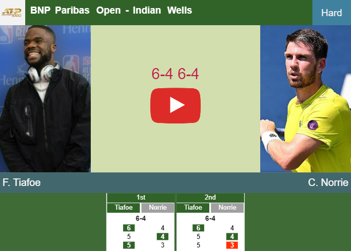 Prediction And Head To Head Frances Tiafoe Vs. Cameron Norrie 7bugrwi3tb Prediction and head to head Frances Tiafoe vs. Cameron Norrie