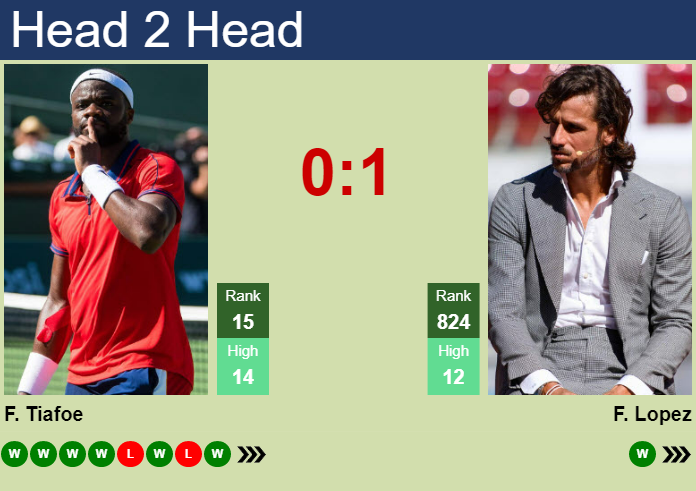 Prediction and head to head Frances Tiafoe vs. Feliciano Lopez