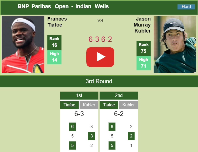 Prediction and head to head Frances Tiafoe vs. Jason Murray Kubler