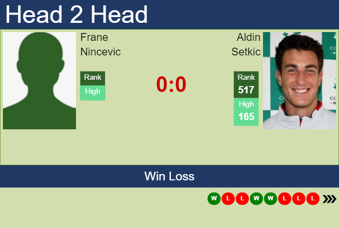 H2H, prediction of Frane Nincevic vs Aldin Setkic in Zadar Challenger with odds, preview, pick Prediction and head to head Frane Nincevic vs. Aldin Setkic