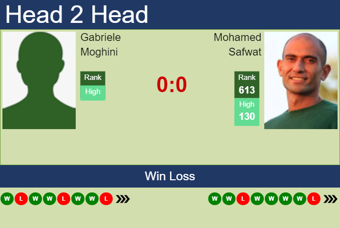 Prediction and head to head Gabriele Moghini vs. Mohamed Safwat