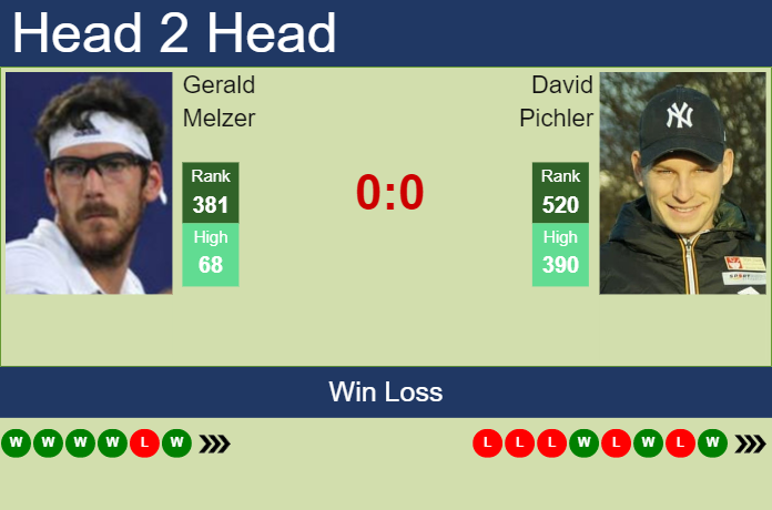 Prediction and head to head Gerald Melzer vs. David Pichler