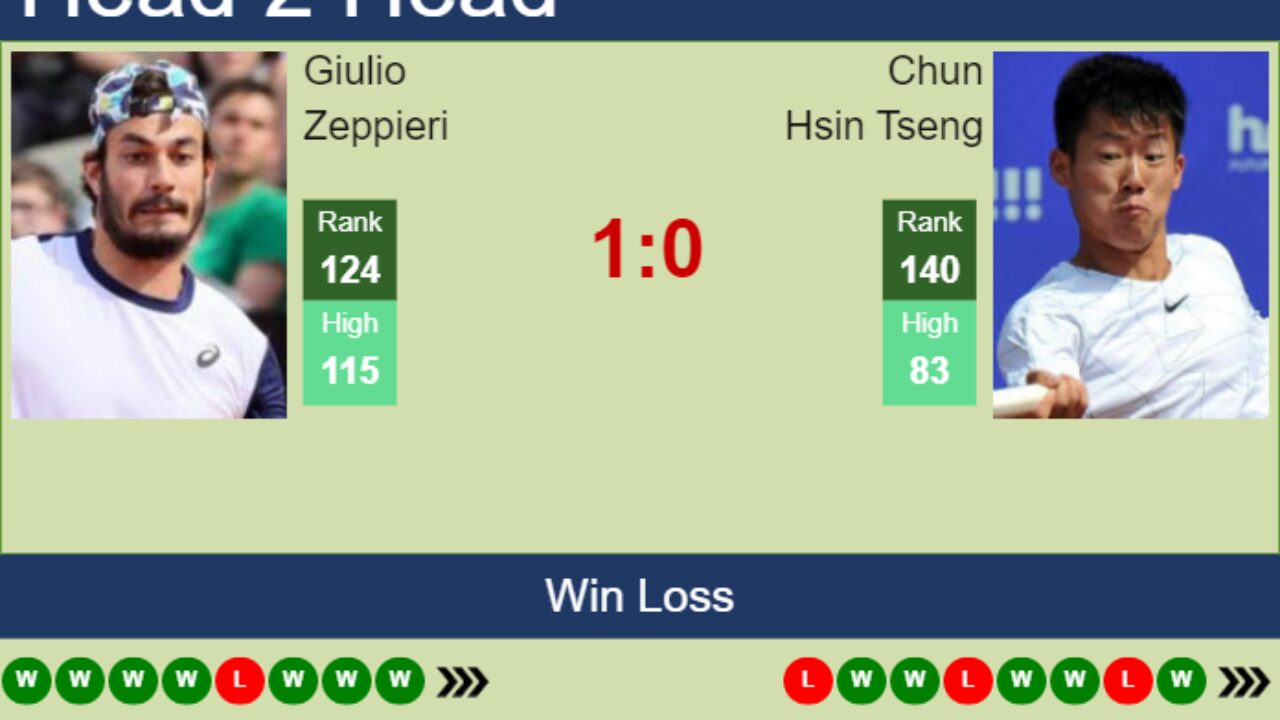 H2H, prediction of Giulio Zeppieri vs Chun Hsin Tseng in Zadar Challenger with odds, preview, pick - Tennis Tonic