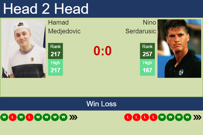 Prediction And Head To Head Hamad Medjedovic Vs. Nino Serdarusic Zdval4aemq Prediction and head to head Hamad Medjedovic vs. Nino Serdarusic