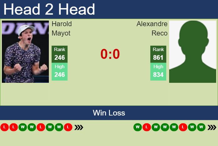 Prediction and head to head Harold Mayot vs. Alexandre Reco
