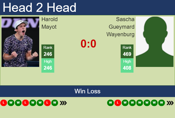 Prediction And Head To Head Harold Mayot Vs. Sascha Gueymard Wayenburg Kcwzujs5i7 Prediction and head to head Harold Mayot vs. Sascha Gueymard Wayenburg