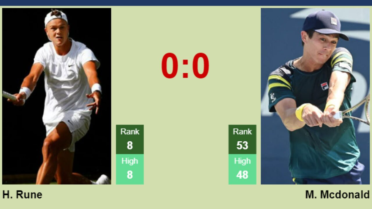 H2H, prediction of Holger Rune vs Mackenzie Mcdonald in Indian Wells with odds, preview, pick - Tennis Tonic
