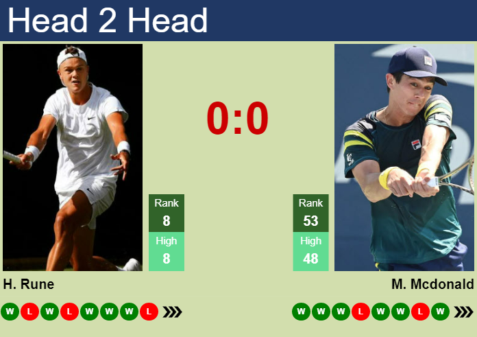 Prediction And Head To Head Holger Rune Vs. Mackenzie Mcdonald Aovcqgdt0x Prediction and head to head Holger Rune vs. Mackenzie Mcdonald