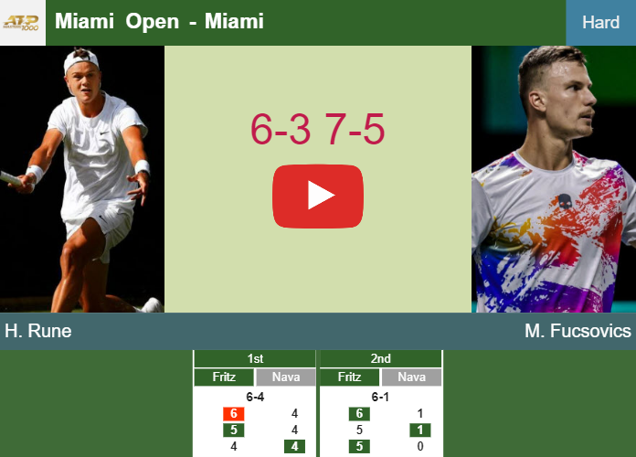 Prediction And Head To Head Holger Rune Vs. Marton Fucsovics 4rwo4xie3j Prediction and head to head Holger Rune vs. Marton Fucsovics