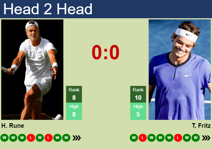 Prediction And Head To Head Holger Rune Vs. Taylor Fritz Npdxyej91l Prediction and head to head Holger Rune vs. Taylor Fritz