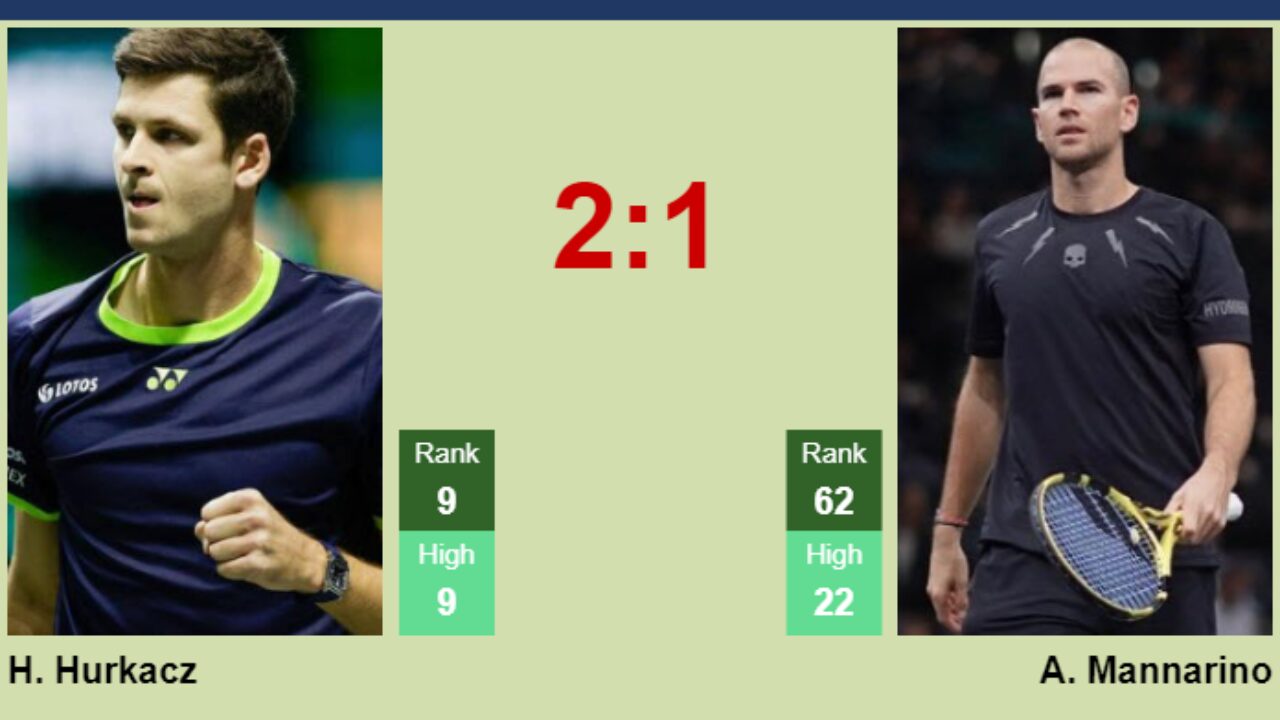 H2H, prediction of Hubert Hurkacz vs Adrian Mannarino in Miami with odds, preview, pick - Tennis Tonic