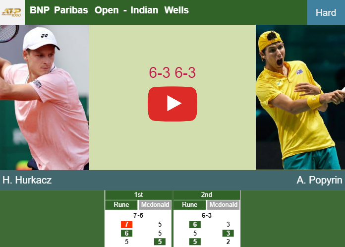 Prediction And Head To Head Hubert Hurkacz Vs. Alexei Popyrin Daby9mf6qn Prediction and head to head Hubert Hurkacz vs. Alexei Popyrin