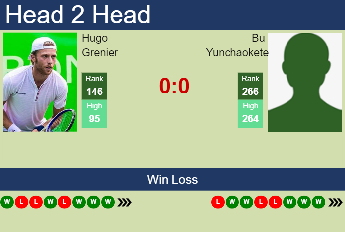 Prediction and head to head Hugo Grenier vs. Bu Yunchaokete