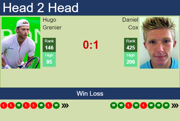 Prediction and head to head Hugo Grenier vs. Daniel Cox