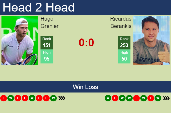 Prediction And Head To Head Hugo Grenier Vs. Ricardas Berankis Cyjazdm5bd Prediction and head to head Hugo Grenier vs. Ricardas Berankis
